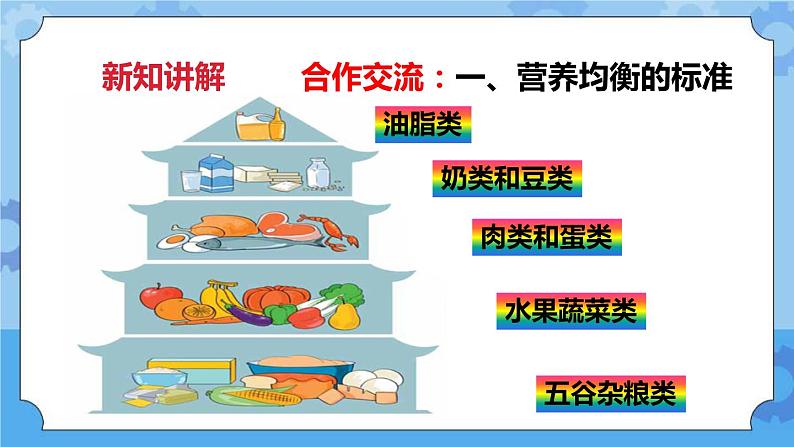 3.3营养要均衡  课件+教案08