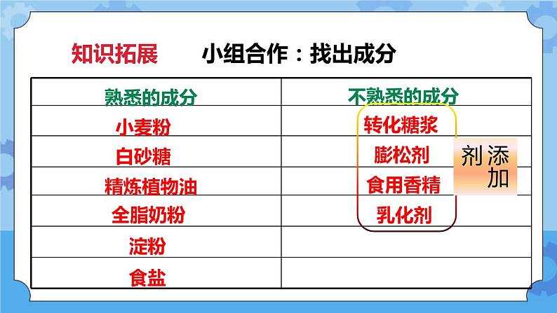 3.7 食物包装上的信息  课件第8页