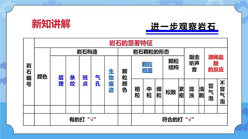 4.2 认识几种常见的岩石  课件+教案04