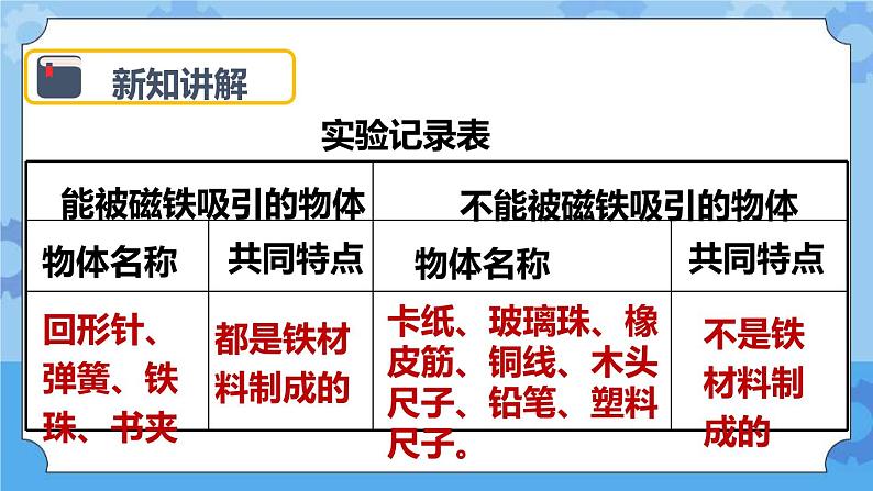 4.2 磁铁有磁性 课件第6页