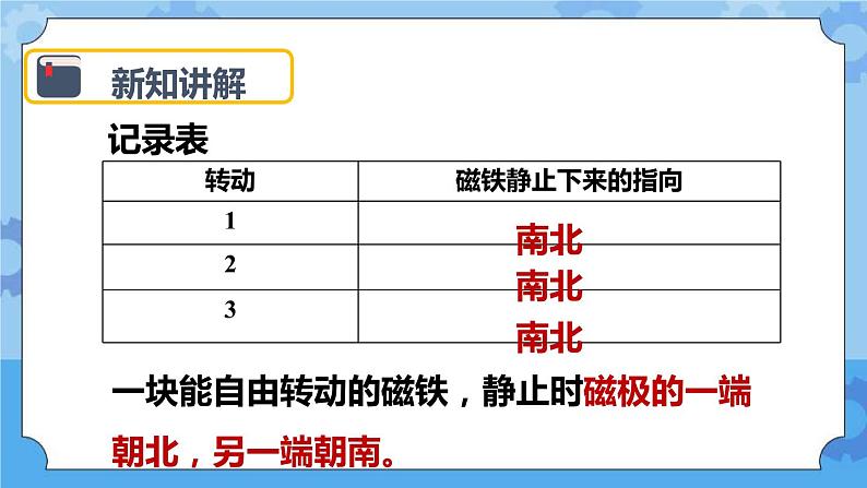 4.4 磁极的相互作用 课件第7页