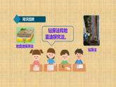 小学科学人教鄂教版六年级下册第二单元第5课《地球的内部结构（第二课时）》课件（2023春）