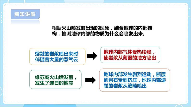 【人教鄂教版】六下科学  2.7《火山喷发》课件+教案+同步练习08