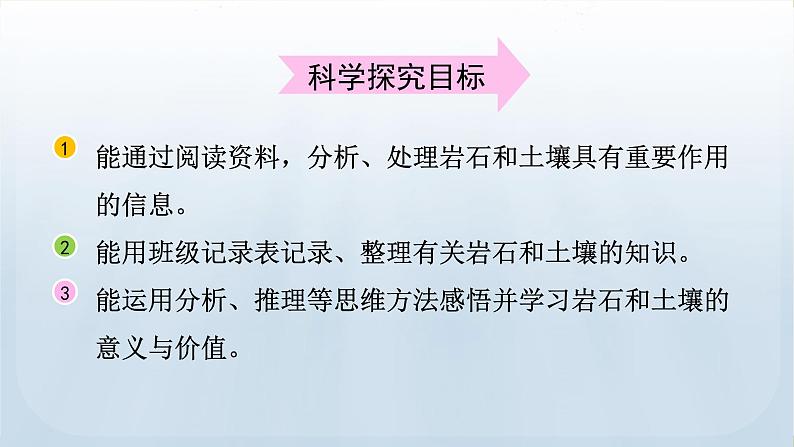 教科版科学四年级下册 3.1岩石与土壤的故事 课件06