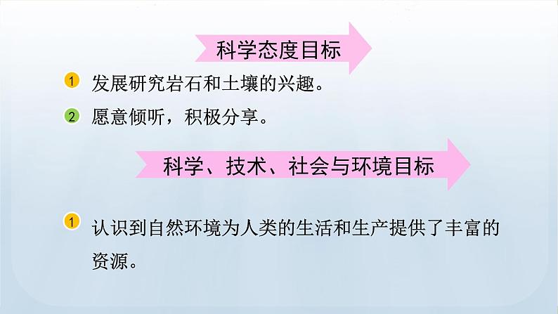 教科版科学四年级下册 3.1岩石与土壤的故事 课件07