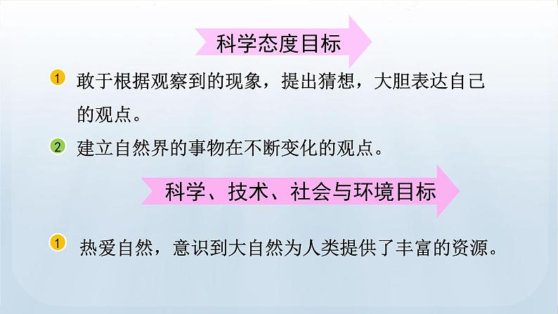 教科版科学四年级下册 3.5岩石、沙和黏土 课件03