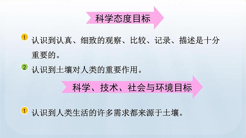 教科版科学四年级下册 3.7比较不同的土壤 课件第4页