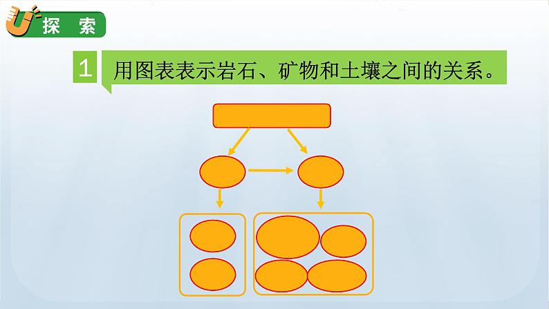 教科版科学四年级下册 3.8岩石、土壤和我们 课件第7页