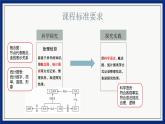 大象版科學（2017）六年級上冊第二單元《循環(huán)的水》單元教材分析及教學建議課件PPT