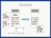 大象版科学（2017）六年级上册第二单元《循环的水》单元教材分析及教学建议课件PPT