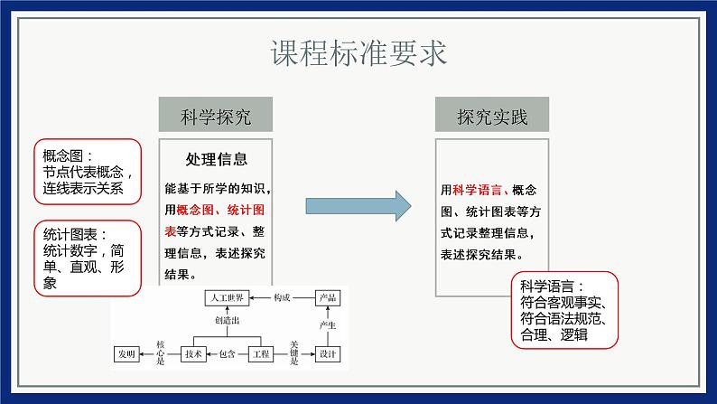 大象版科学（2017）六年级上册第二单元《循环的水》单元教材分析及教学建议课件PPT04