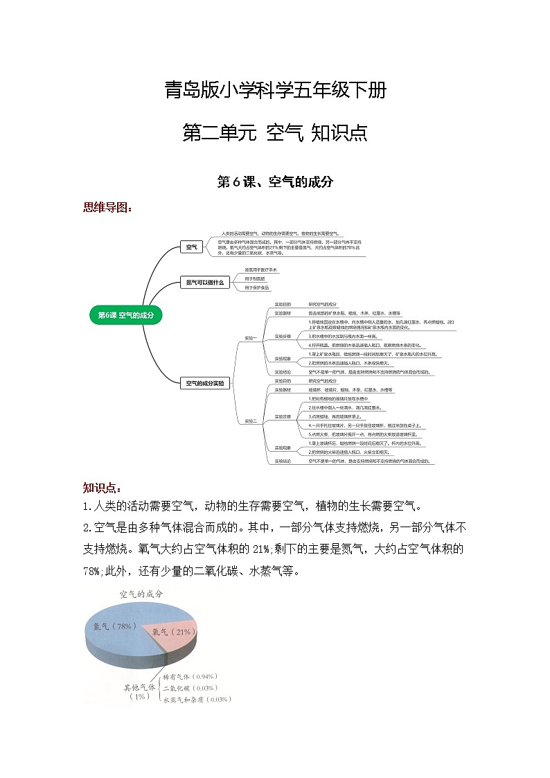 青岛版五年级科学下册 第二单元 空气 知识点总结+思维导图01