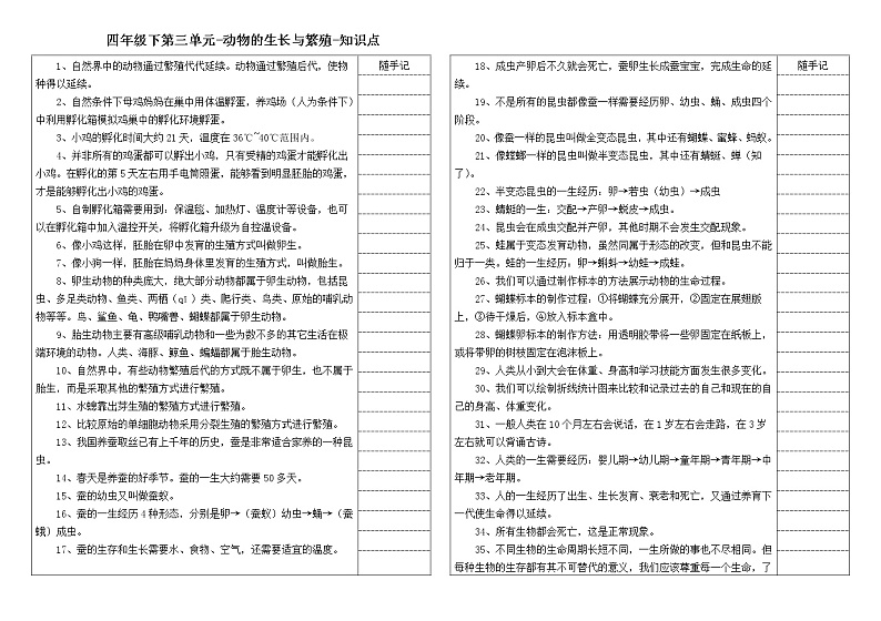 冀人版四年级科学下册 第三单元 动物的生长与繁殖 知识点总结第1页