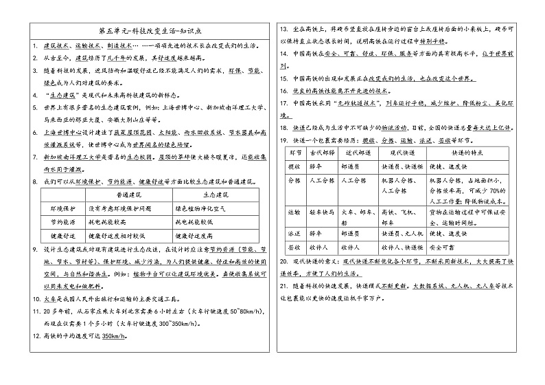 冀人版四年级科学下册 第五单元 科技改变生活 知识点总结第1页