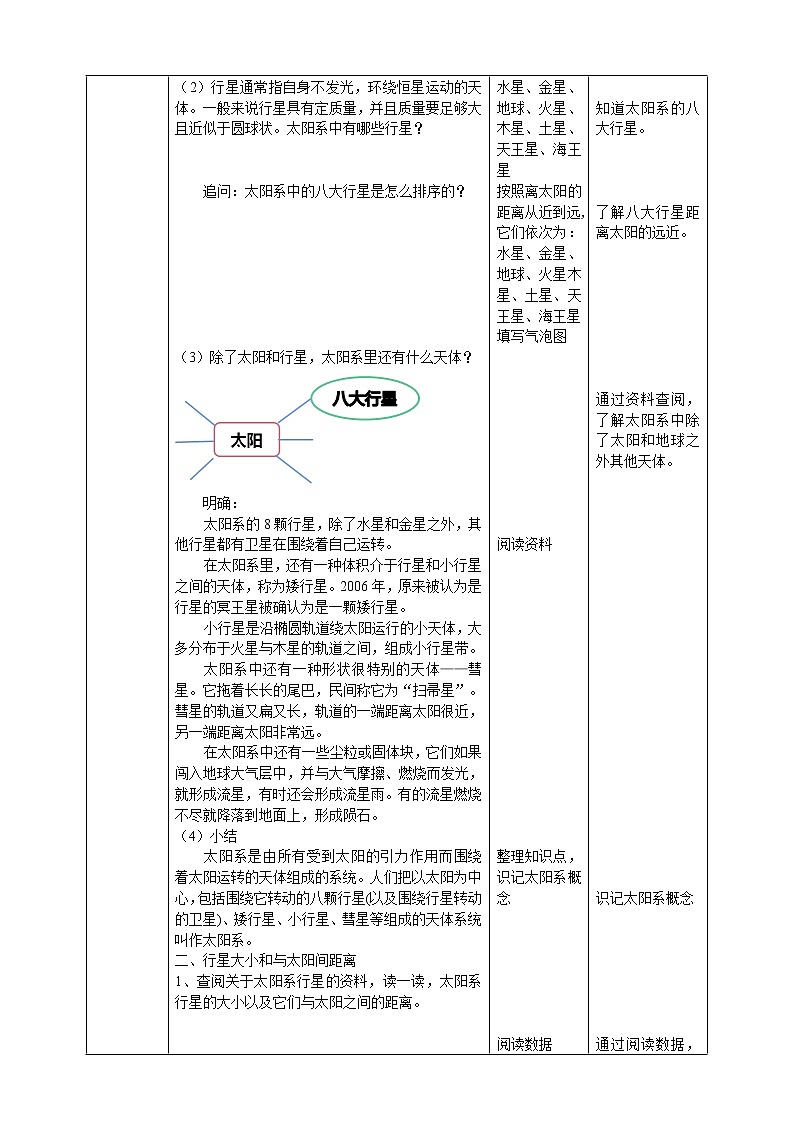 【人教鄂教版】六下科学  3.9《太阳系》课件+教案+同步练习02