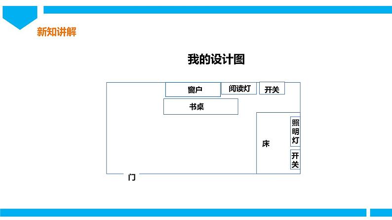 教科版四年级科学下册课件 2.8《模拟安装照明电路》07