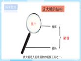 【教科版】六上科学 1.1《放大镜》（课件+素材）