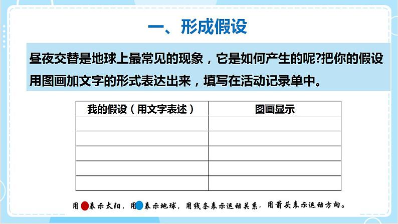 【教科版】六上科学 2.2 《昼夜交替现象》（课件+素材）07