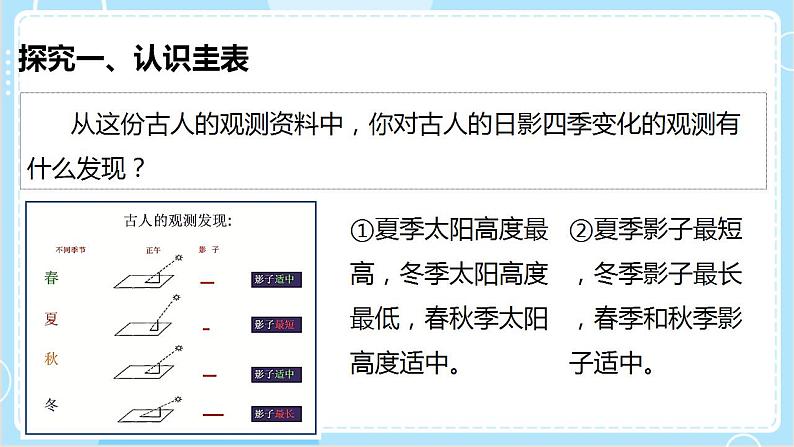 【教科版】六上科学 2.5 《影长的四季变化》（课件+素材）07