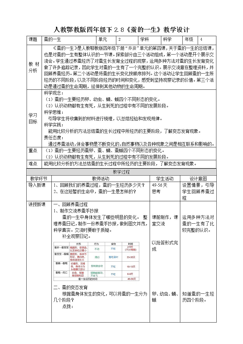 人教鄂教版四下【新课标】2.8《蚕的一生》课件+教案01