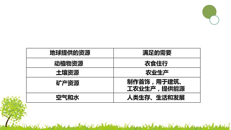 大象版科学（2017）六年级下册2-1《地球，人类的宝藏》课件05