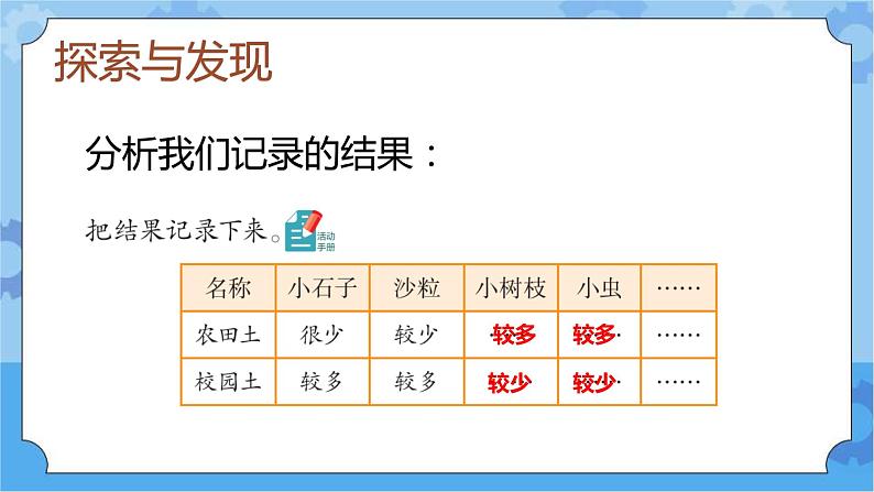 第一课 土壤的组成（课件+练习+教案）-2022-2023学年四年级科学下册同步备课（冀人版）05