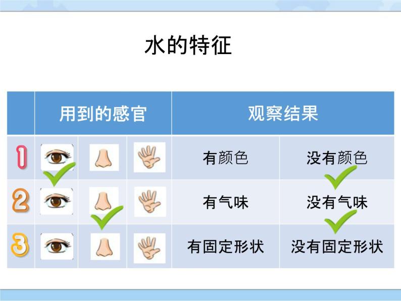 1 认识水（课件）一年级下册科学冀人版03