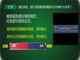 4、磁极与方向课件PPT
