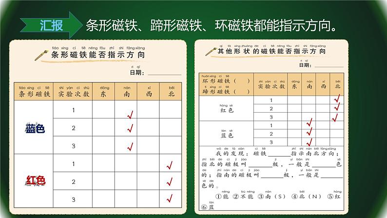 4、磁极与方向课件PPT第8页