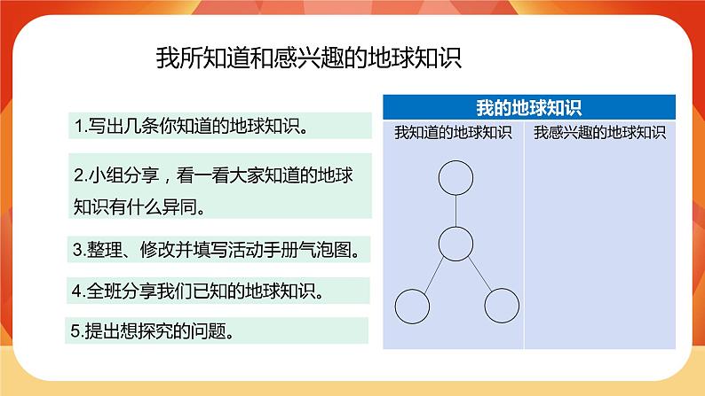 第二单元 《地球的运动》 第1课时 我们的地球模型 课件+视频素材04
