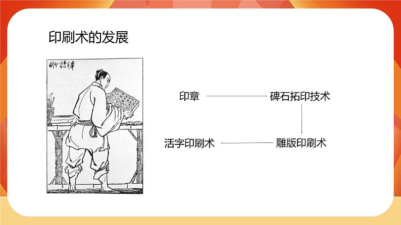 第6课时  推动社会发展的印刷术第4页