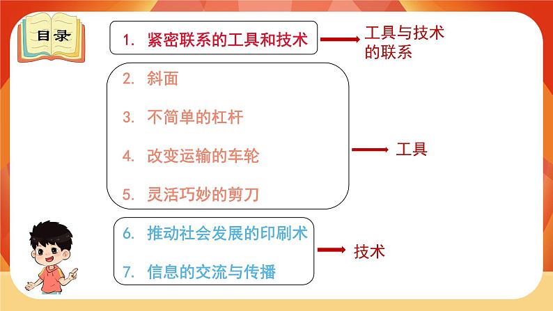 教科版科学六年级上册 第三单元 《工具与技术》 单元复习 课件03