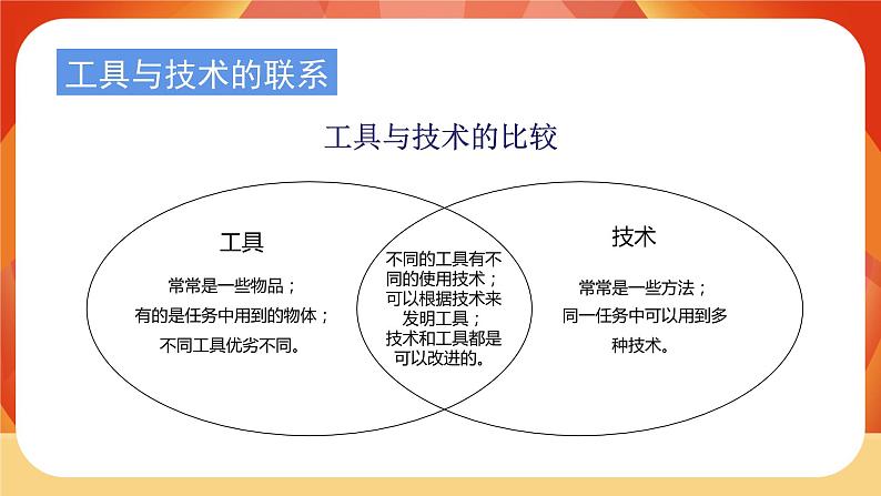 教科版科学六年级上册 第三单元 《工具与技术》 单元复习 课件05