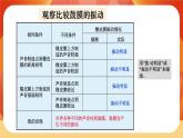 第一單元 聲音 第4課時 我們是怎樣聽到聲音的 課件