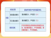 第一單元 聲音 第5課時(shí) 聲音的強(qiáng)與弱 課件