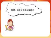 第一单元 《声音》 单元复习 课件