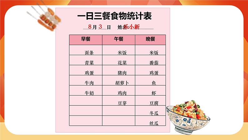 第二单元 呼吸与消化 第4课时 一天的食物 课件第8页