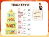 第二单元 呼吸与消化 第6课时 营养要均衡 课件