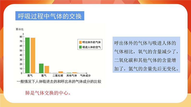 第二单元 《呼吸与消化》 单元复习 课件07