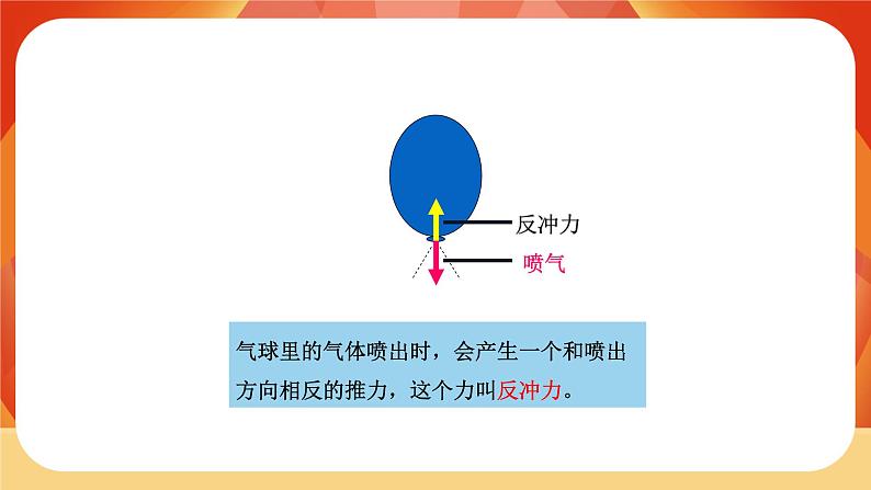 第三单元 运动和力 第2课时 用气球驱动小车 课件06