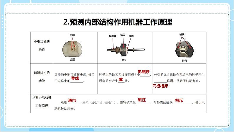 【教科版】六上科学 4.6 《神奇的小电动机》（课件+素材）07