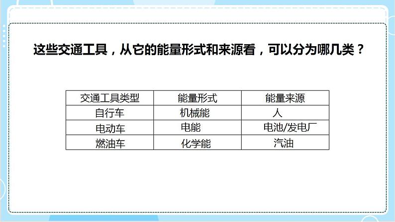 【教科版】六上科学 4.2 《调查家中使用的能量》（课件+素材）07