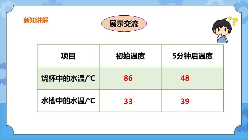 三年级下册科学课件-第四单元第29课时《热往哪里传》+粤教版第7页