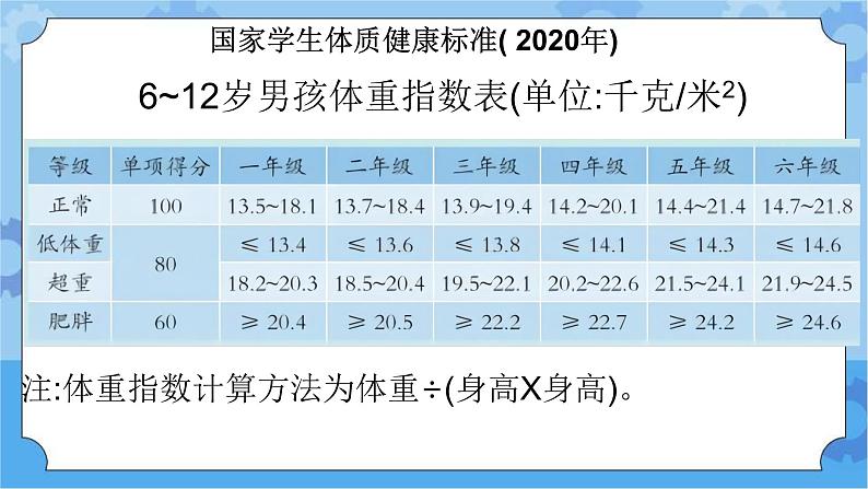 我们的健康档案课件第4页