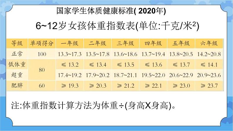 我们的健康档案课件第5页