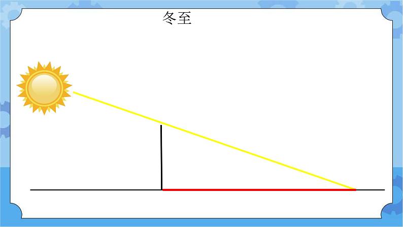 新青岛版（五四学制）科学五年级下册课件（含素材）第19课 影长与季节05