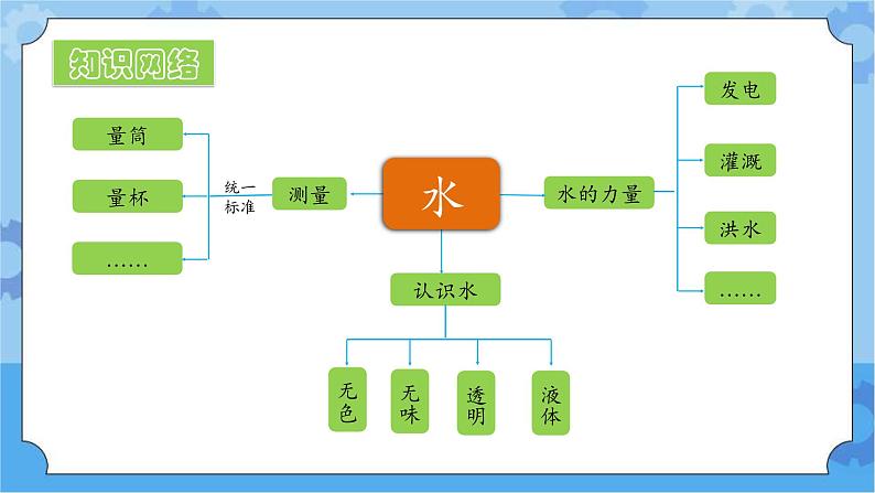 一年级下册科学课件- 第一单元   水  复习课件  湘科版（2017）03