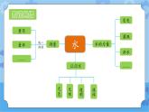 一年级下册科学课件- 第一单元   水  复习课件  湘科版（2017）