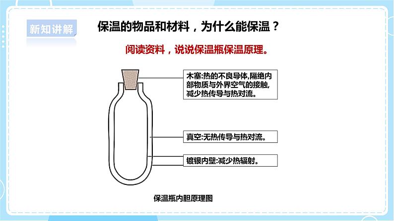 【人教鄂教版】五上科学  1.4《保温和散热》（课件+教案+练习）07