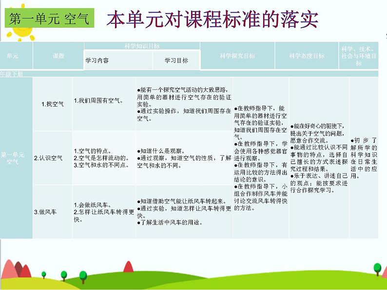 青岛版小学科学一年级下册教材解析六制课件PPT04